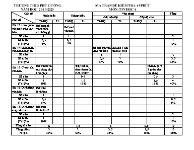 Đề kiểm tra 45 phút môn Tin học Lớp 6 - Năm học 2019-2020 - Trường THCS Phú Cường (Có đáp án)